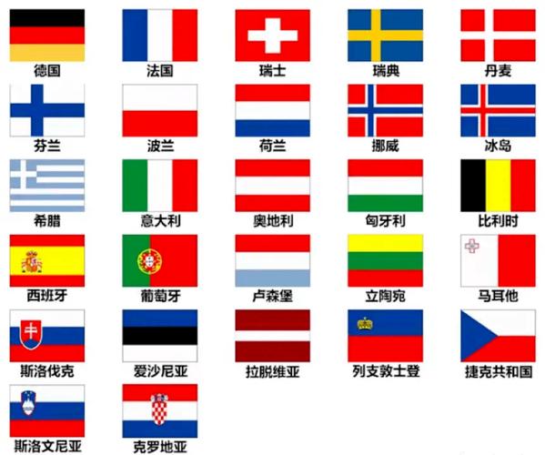 欧洲都有哪些国家？超详细的欧洲国家清单来了！