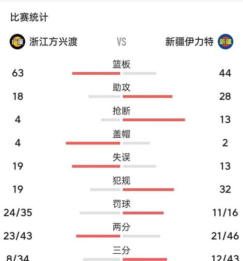 淘汰赛是什么意思？比赛进入白热化，输了就回家！
