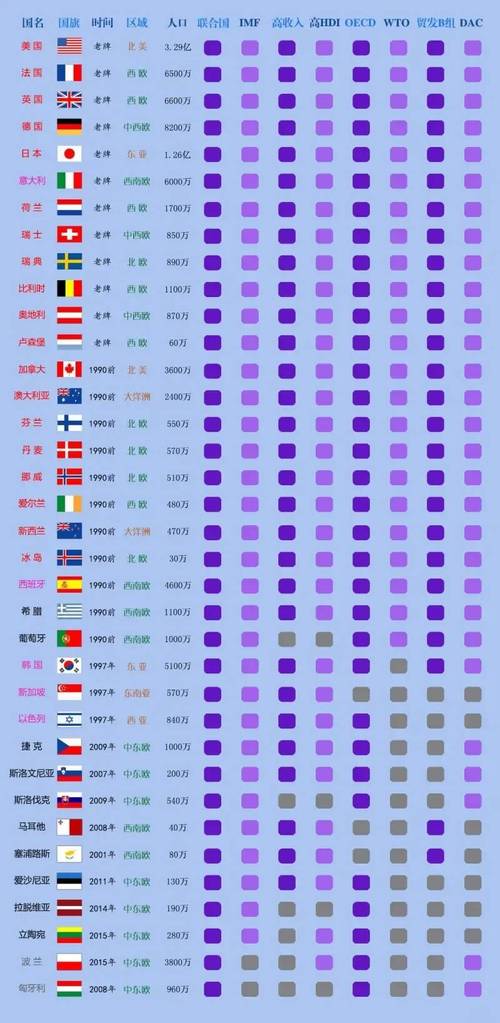 希腊到底是不是发达国家？这几个指标告诉你！