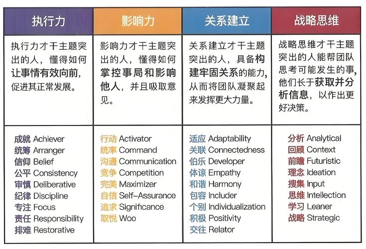 纳因格兰水平如何？一文看懂他的强项和弱点！
