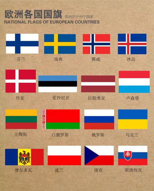 欧洲国家有哪些呢？这份名单快收藏起来！