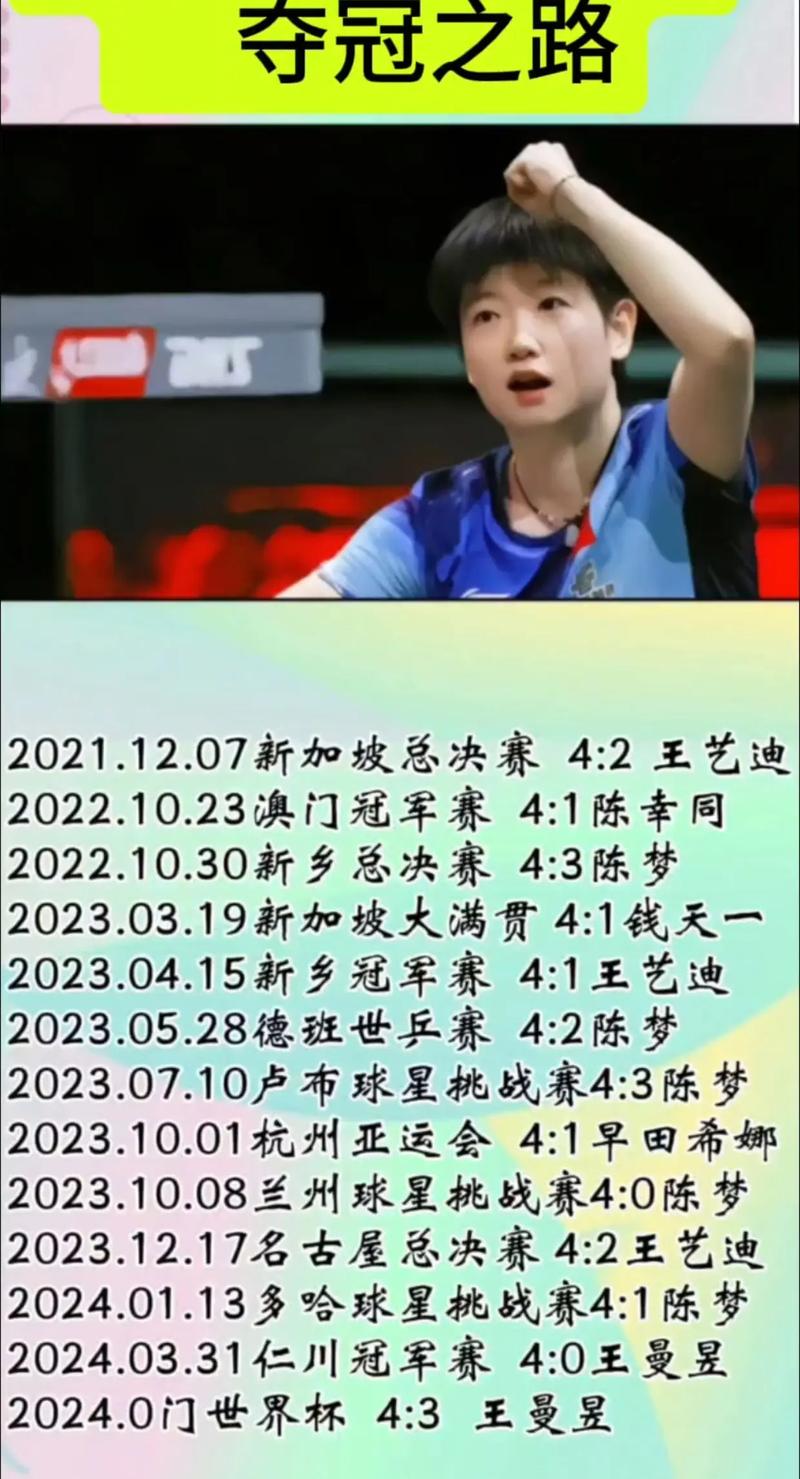 孙颖莎和陈梦谁更强？详细数据对比告诉你！