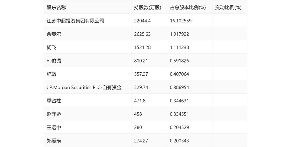 中超控股是国企吗？带你了解它的股东和背景信息！