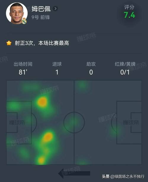 皇马用的什么阵型厉害？内行人士分析给你听！