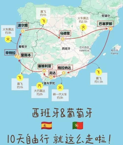 葡萄牙是什么国家？新手小白旅游攻略看这里！