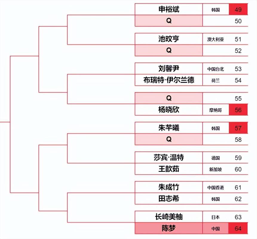 乒乓球决赛通常打几局？单打和双打局数相同吗？