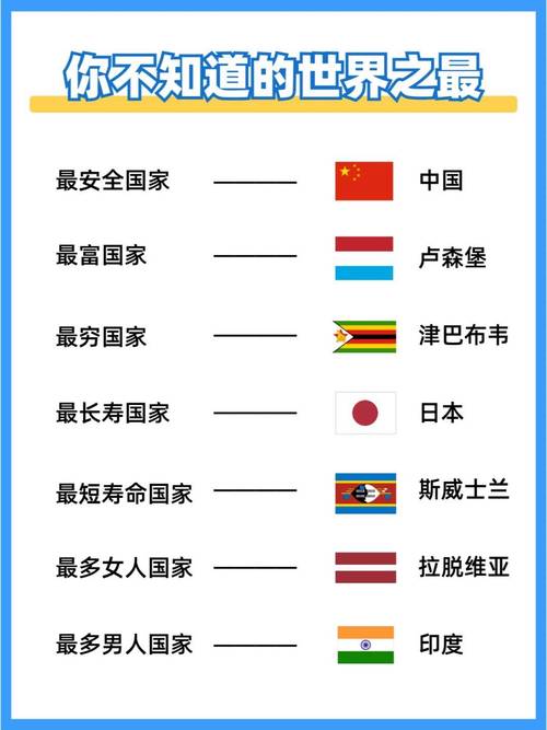 盘点全球危险八国！这八个国家究竟有多危险？
