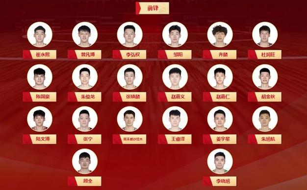 cba球队都有哪些啊？这些球队你一定听说过！