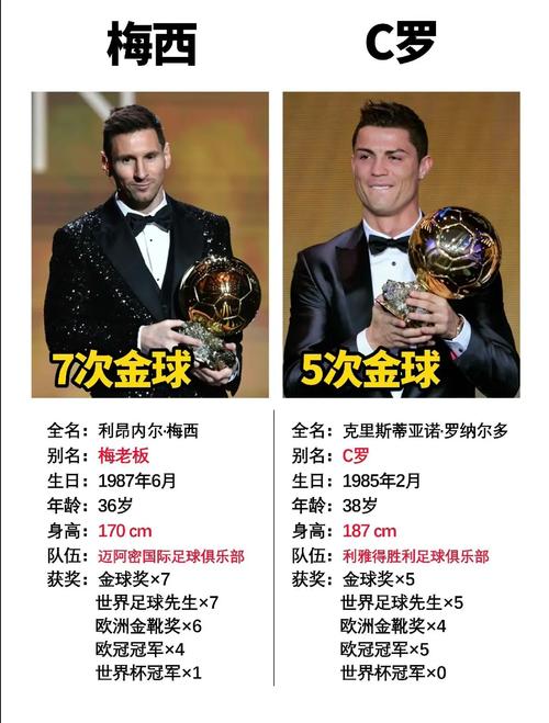 小罗和梅西历史地位谁更高？综合实力对比一下！