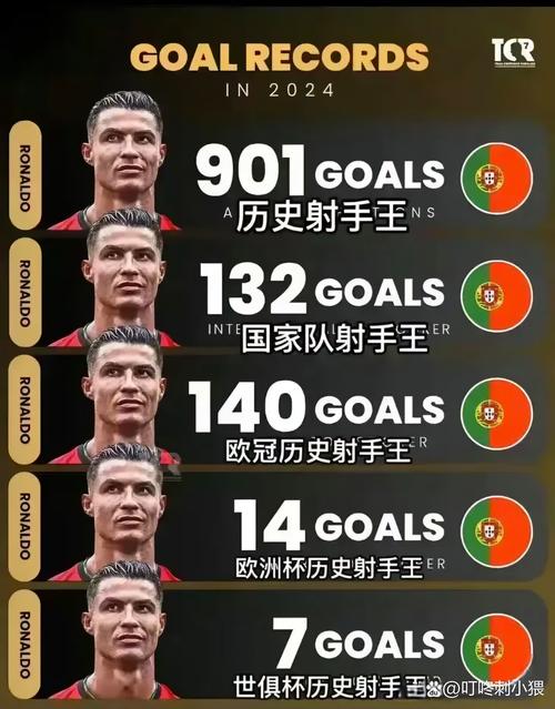 C罗是历史最佳吗？听听足坛大佬们怎么说！