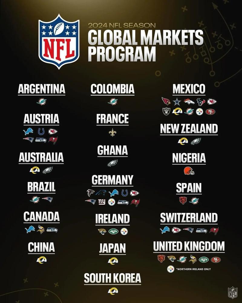 nfl是什么联赛？美国职业橄榄球联盟新手入门！