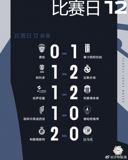 想知道沙特联赛什么水平？这几个方面告诉你！