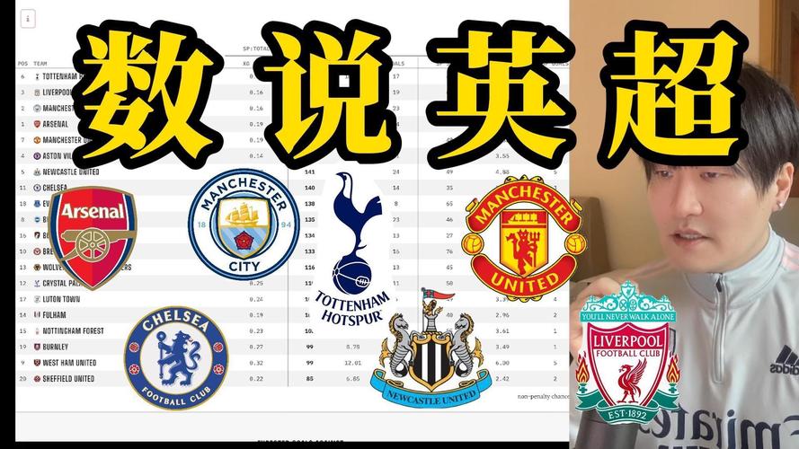 利物浦和热刺谁强？数据对比分析告诉你答案！