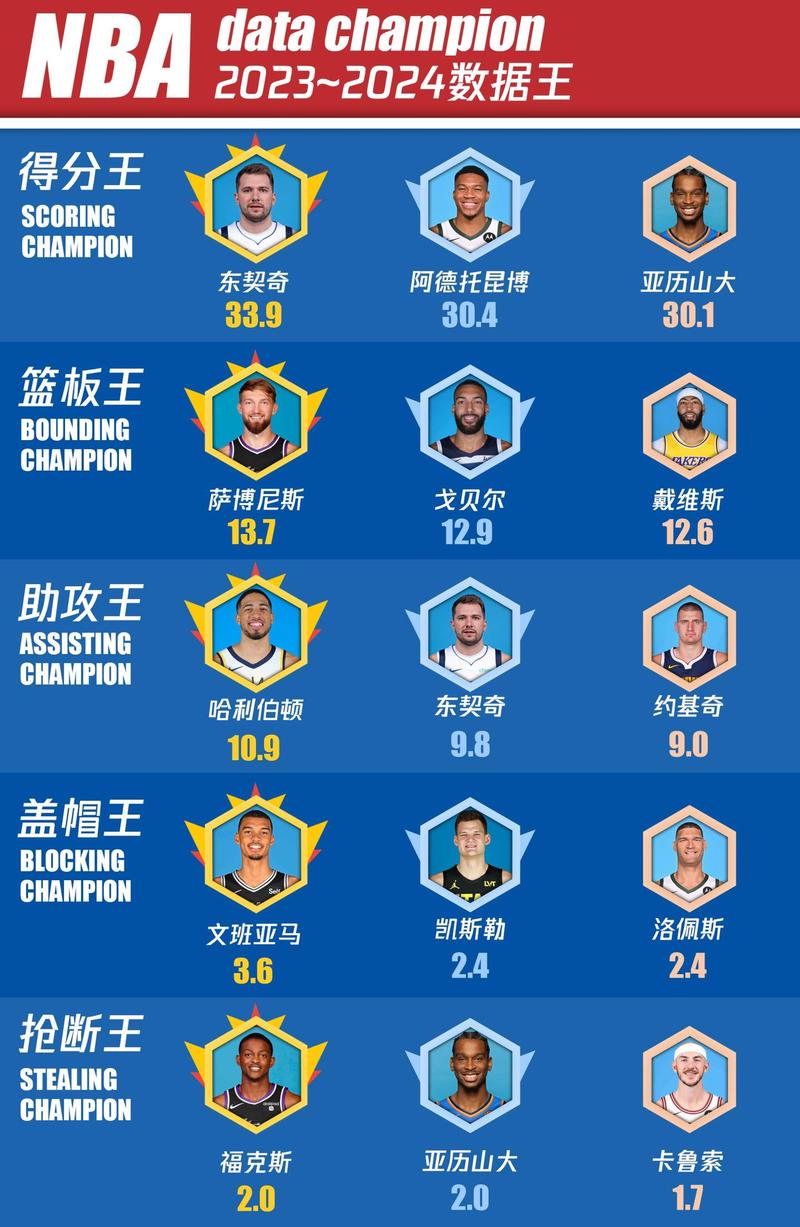 想知道nba球星有哪些？这份名单给你安排得明明白白！