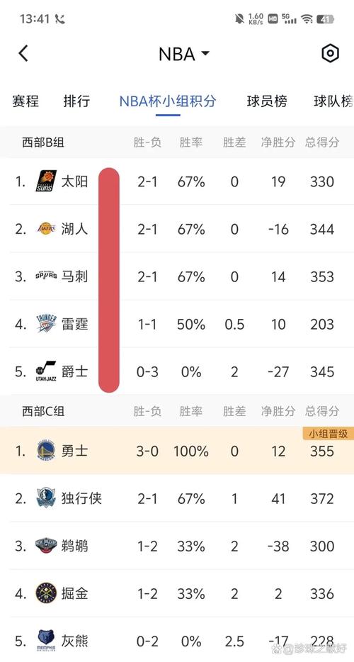 湖人现在几胜几负？实时更新的战绩表来了！
