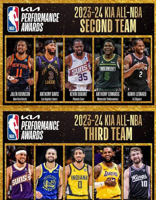 nba总冠军是谁？最强球队实力对决分析！
