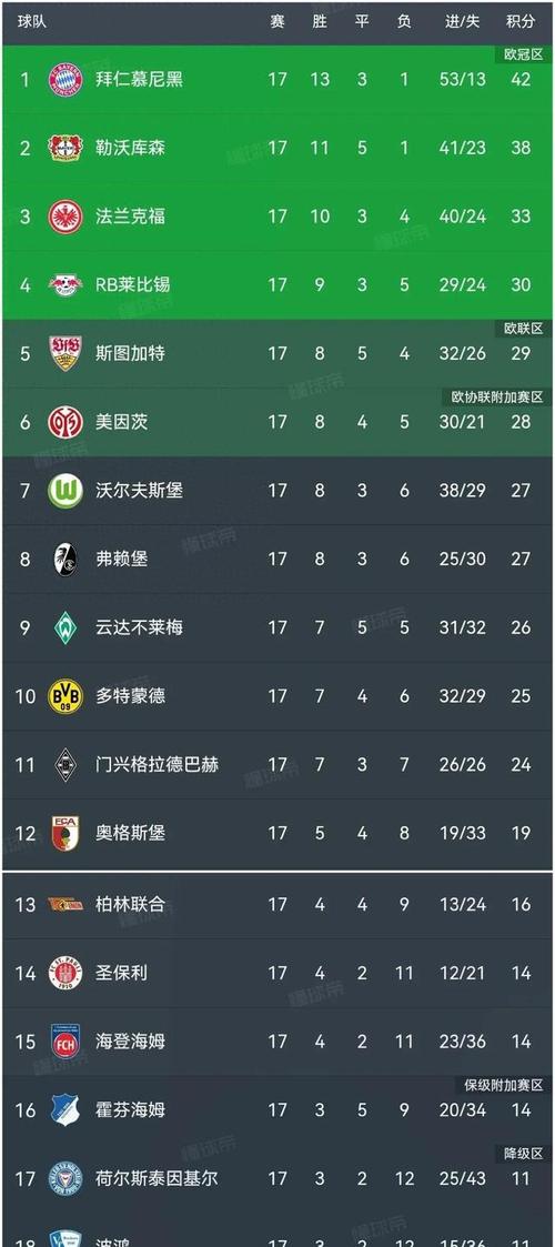 拜仁和曼联谁厉害？历史战绩和最新数据分析！