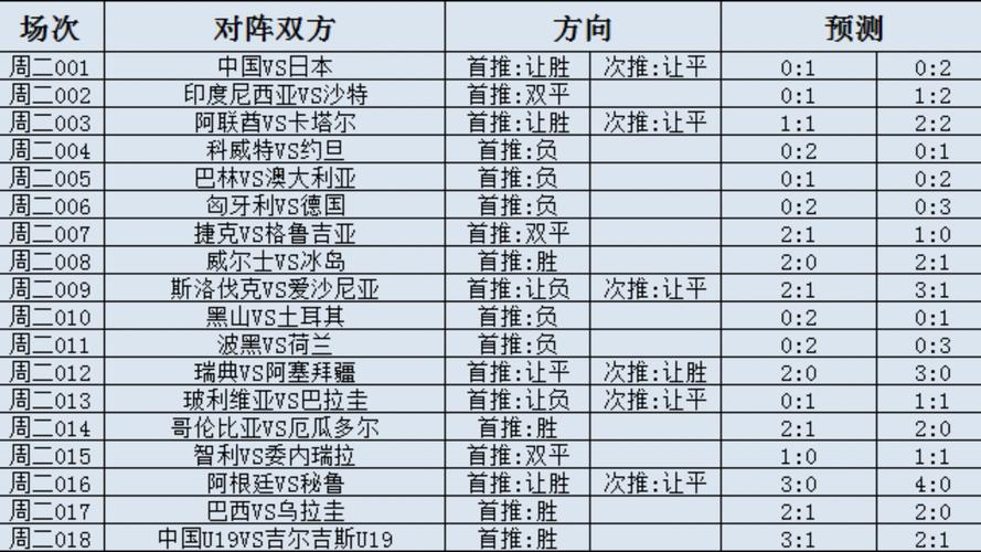 国足能踢过秘鲁吗？专家预测比赛结果是这样！