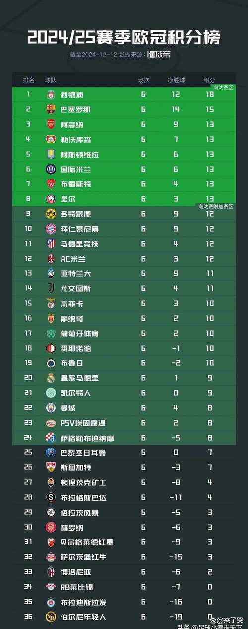 想知道欧冠小组赛有几轮？这里有最全的答案！