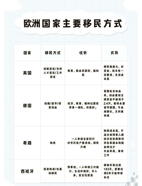 西班牙国家怎么样？优缺点都给你总结好了！