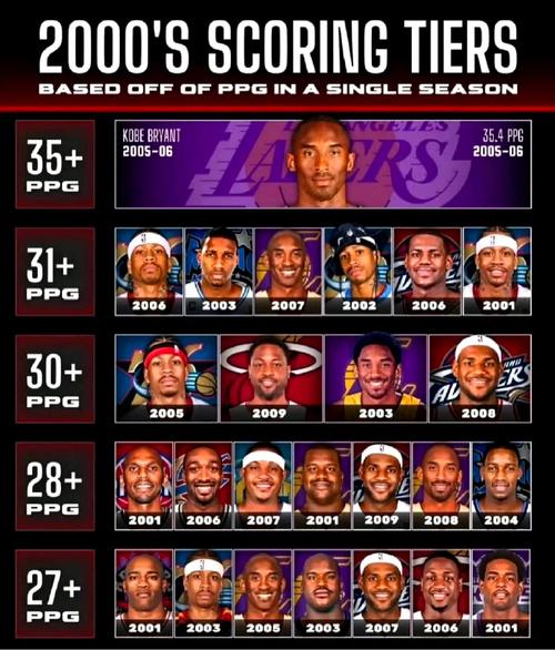 科比总得分是多少？NBA生涯数据大揭秘！