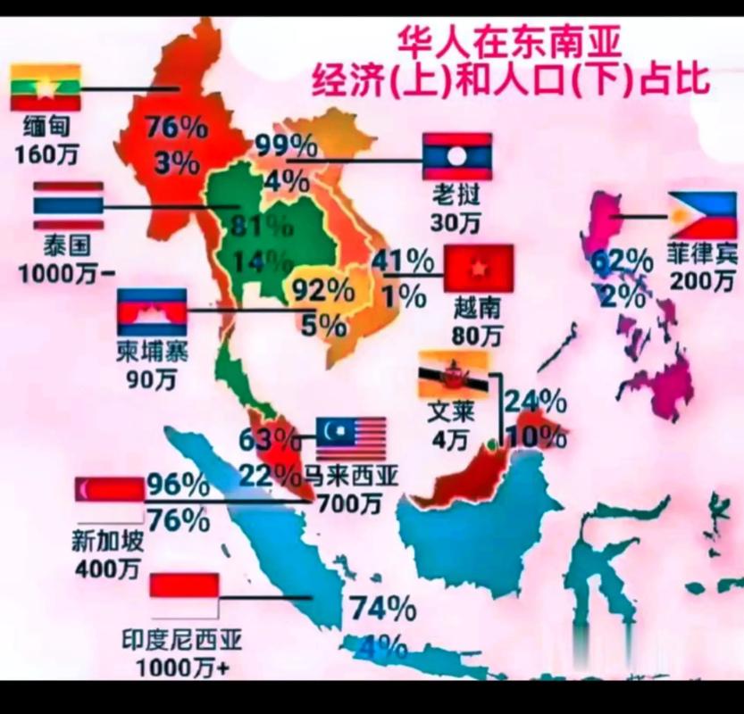 东南亚有哪些国家？这些国家你去过几个？