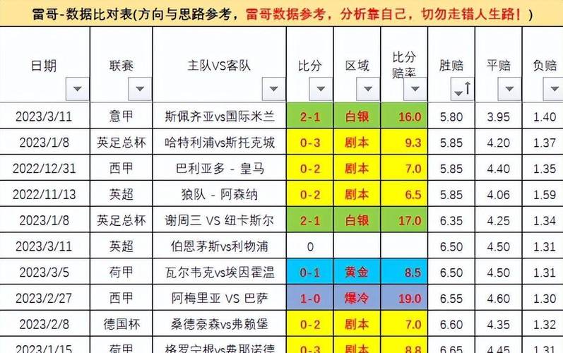 利物浦对那不勒斯比赛结果预测，比分会是多少？
