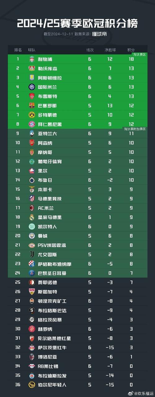 想知道欧冠小组赛有几轮？这里有最全的答案！
