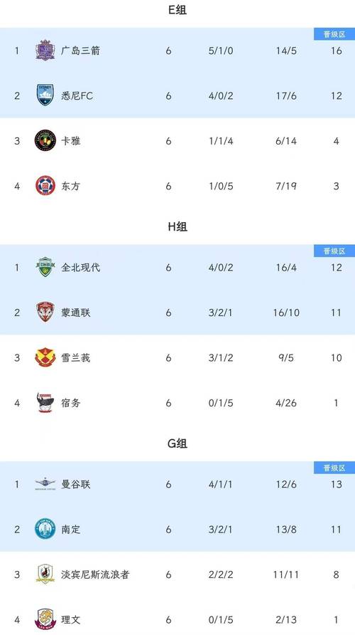 亚冠小组赛打几轮？不知道的赶紧看过来！