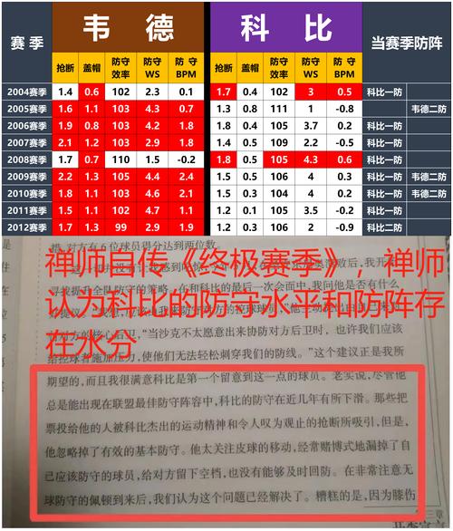 科比年薪最高是多少钱？带你了解他的收入情况！