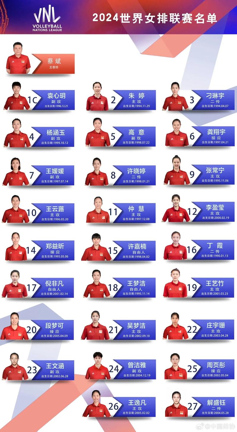 中国女排世界排名第几？实时更新排名数据！