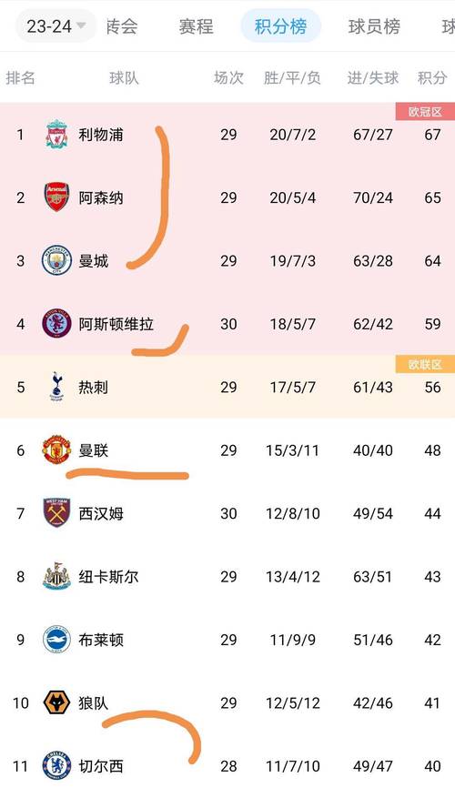 英超冠军怎么产生？最全的英超夺冠规则介绍！
