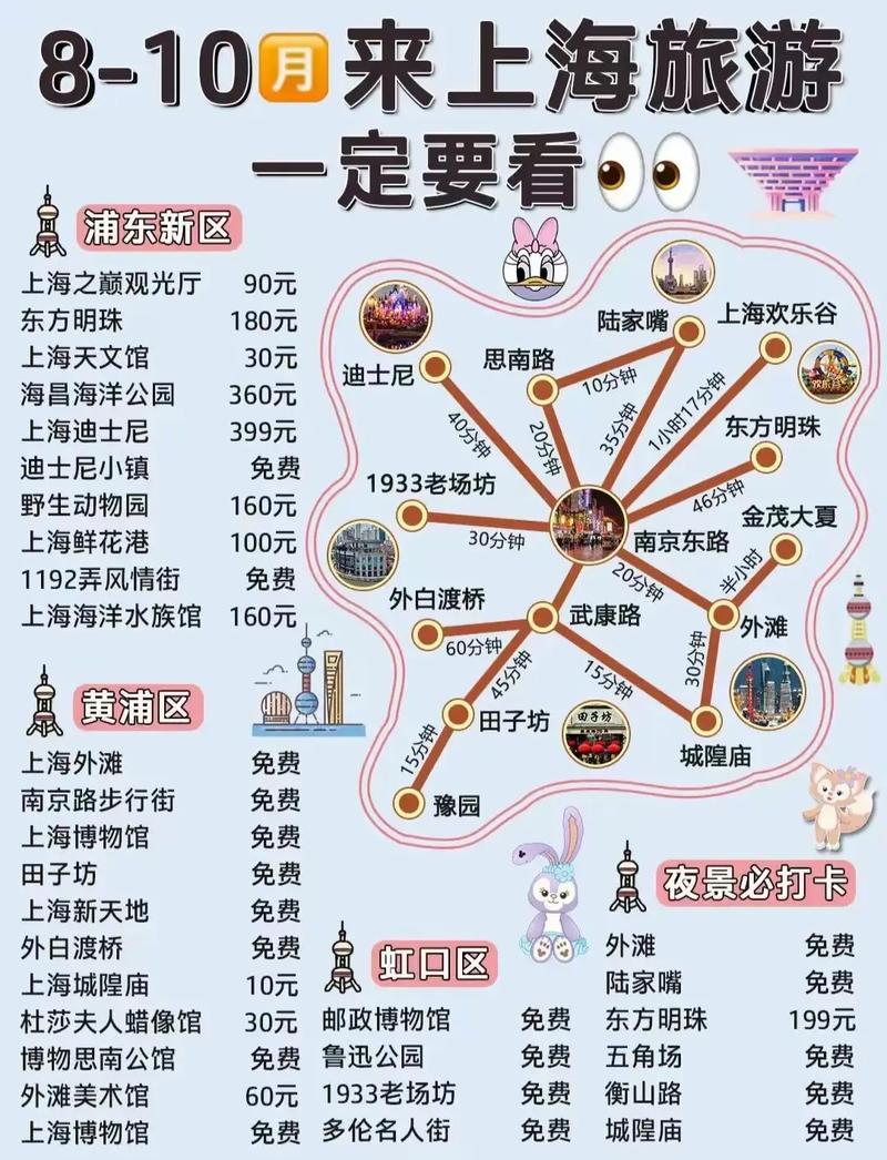 上海上港主场具体位置，周边吃喝玩乐全攻略！