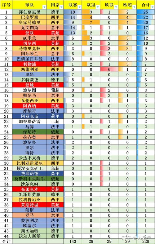 欧冠历届冠军是谁？这份超全名单快来收藏！