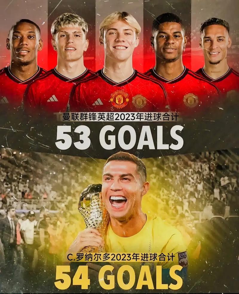 当年曼联为什么卖C罗，内幕消息大揭秘！