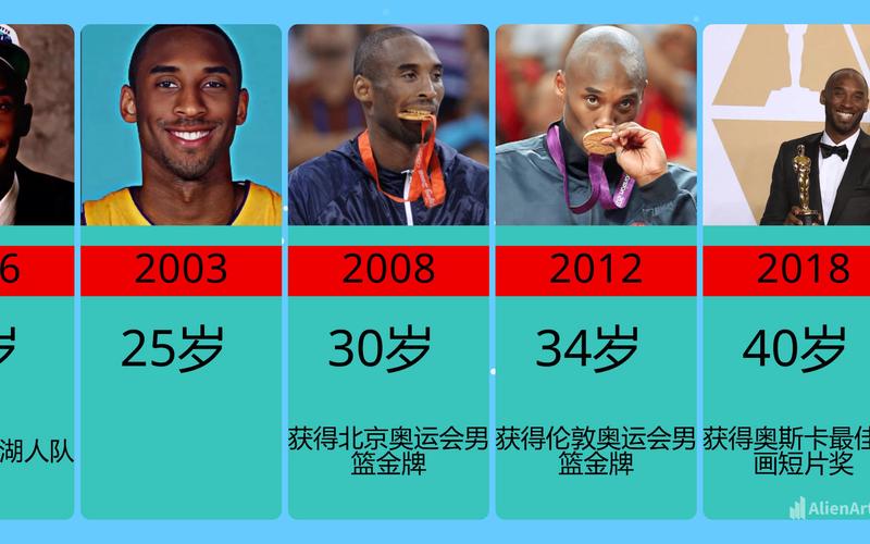 科比年薪最高是多少钱？带你了解他的收入情况！