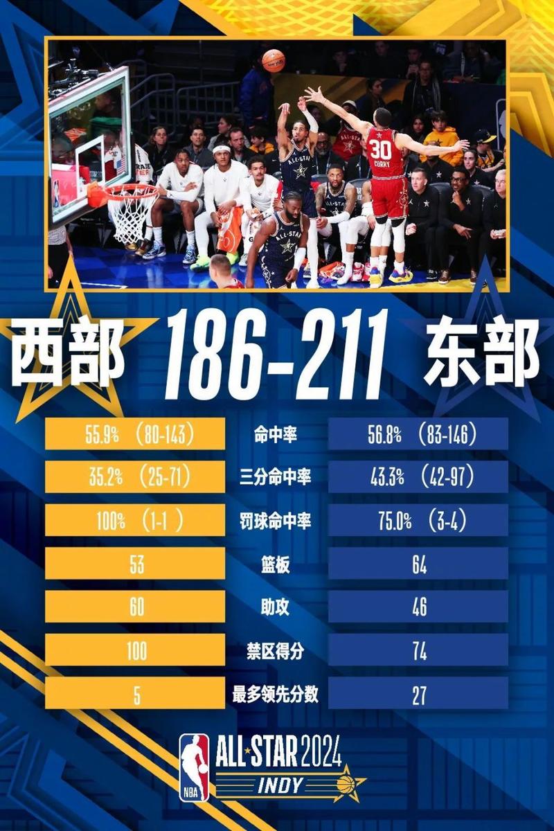 nba球员名单大全：nba有哪些球员一看便知！