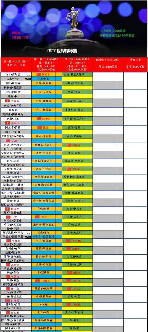 世锦赛是什么意思？新手小白也能看懂的参赛指南！