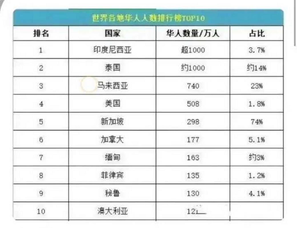 卡塔尔有多少华人？看完这篇你就全明白了！