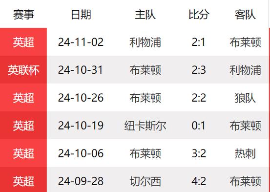 错过直播别担心！英超精华在这几个平台都能看！