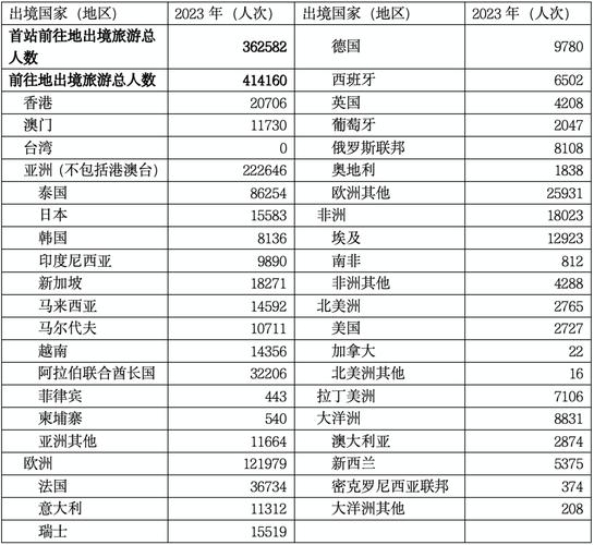 塞尔维亚国家穷不穷？经济状况全面解析！