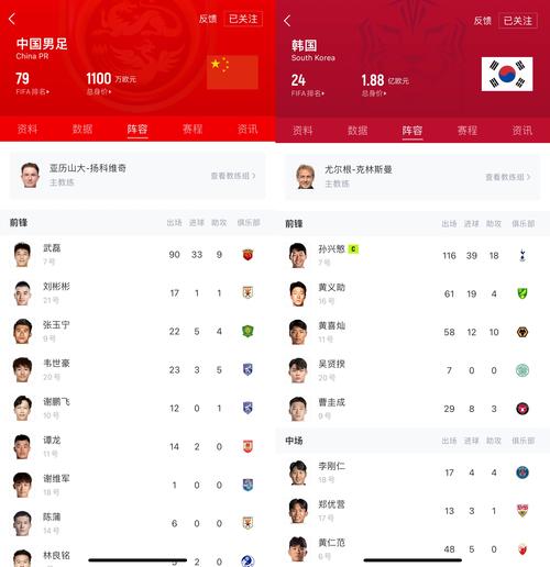 国足球员年薪多少让人吃惊！真实数据大公开！