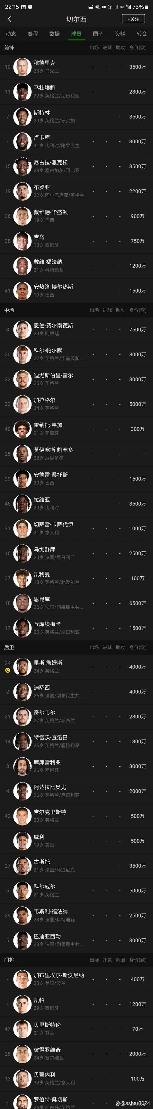切尔西前锋都有谁？一篇文章看懂蓝军锋线阵容！