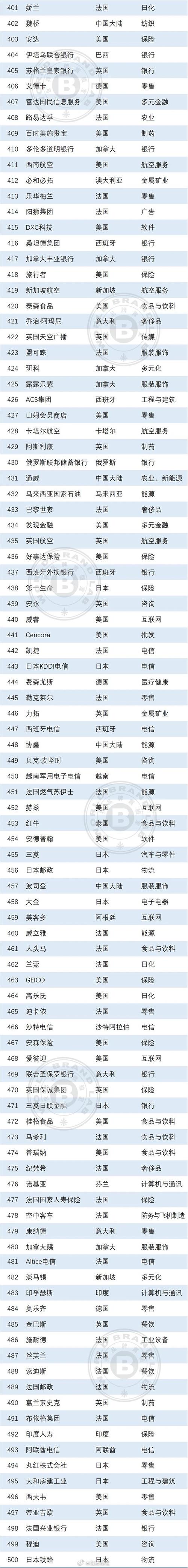 中国世界排名第几位？不同领域排名情况大揭秘！