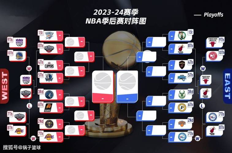 nba总决赛赛制是怎样的？几场比赛决出胜者？