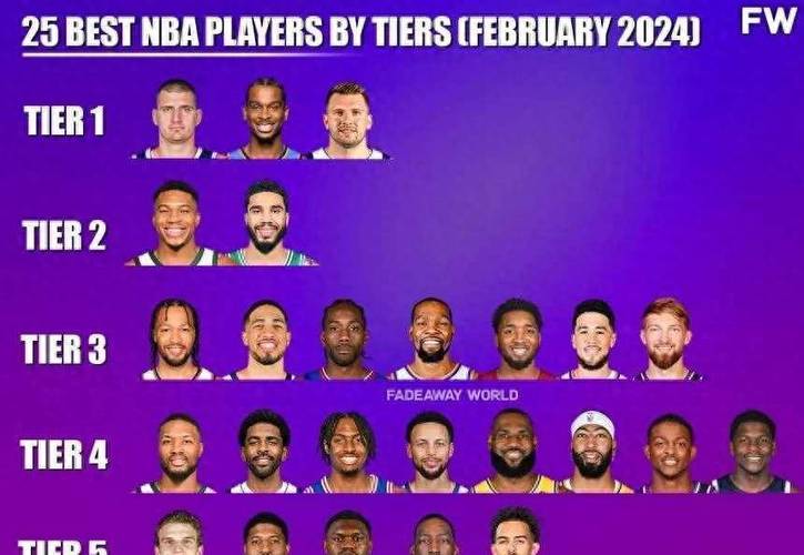 nba球员名单大全：nba有哪些球员一看便知！
