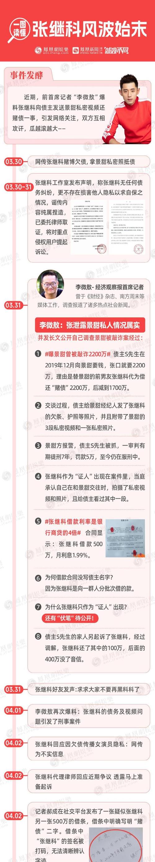 张继科女朋友是谁？最新恋情揭秘！