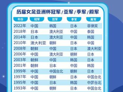 中国女足在亚洲算强队吗？现在排名第几位？
