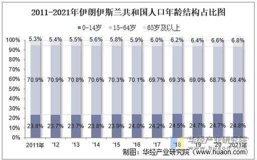伊朗人口多少亿人？最新数据告诉你！
