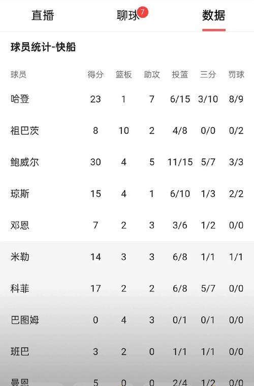 想知道nba球星有哪些？这份名单给你安排得明明白白！